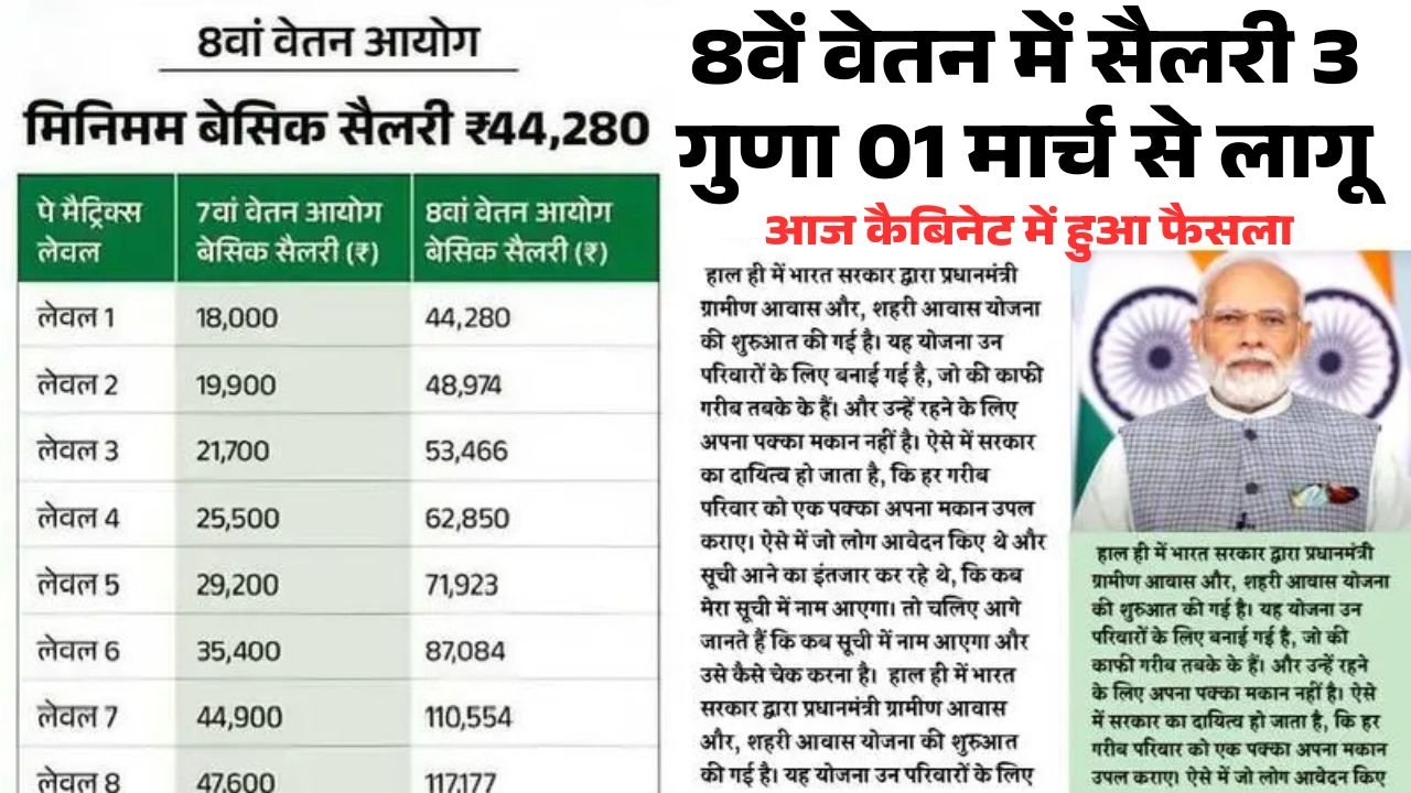 Govt 8th Pay Commission Salary Increase 2026