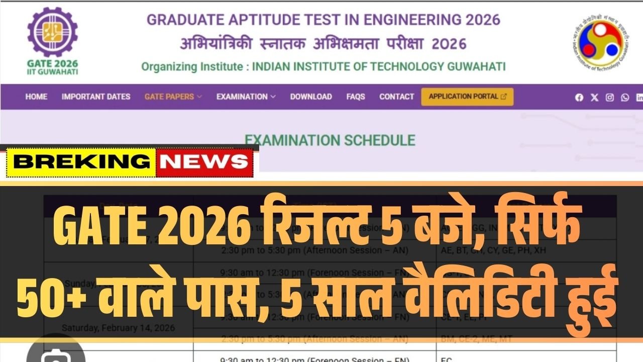 GATE Exam 2026 Result