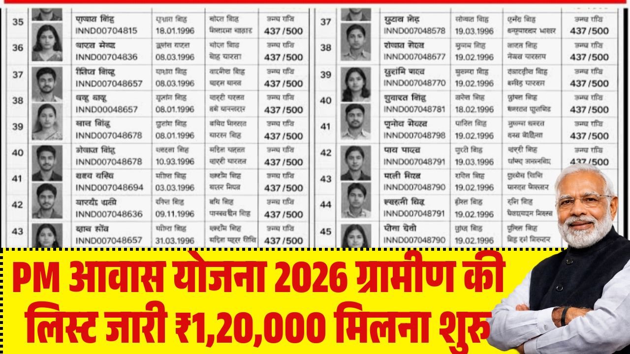 PM Awas Yojana 2026 Gramin New List Jari
