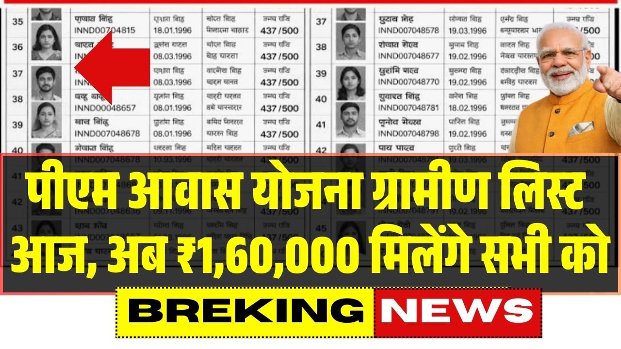 PM Awas Yojana Gramin List 2026 Jari