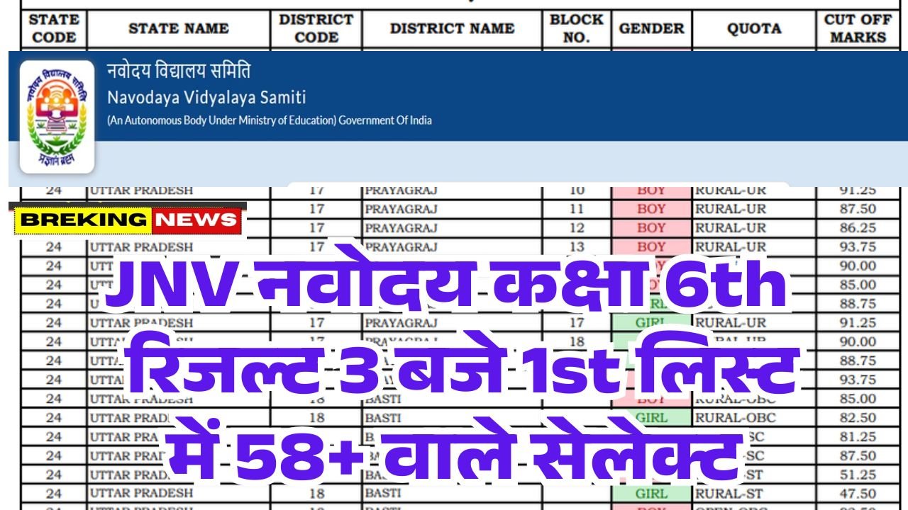 Navodaya Result 2026